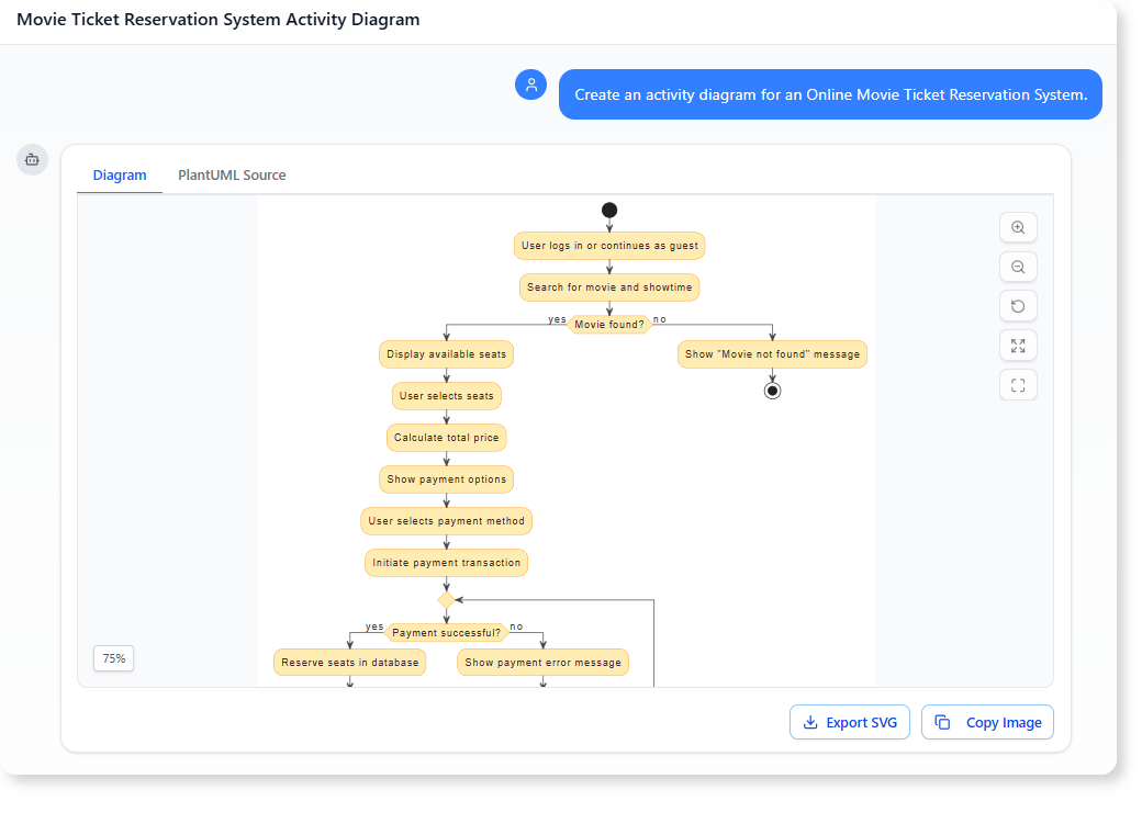 Create an activity diagram for an Online Movie Ticket Reservation System.