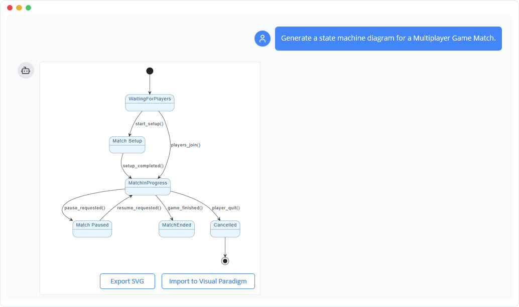 Generate UML State Machine Diagram with AI Chatbot.
