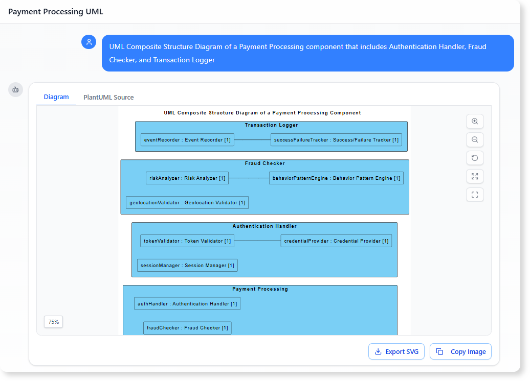 UML Composite Structure Diagram of a Payment Processing component that includes Authentication Handler, Fraud Checker, and Transaction Logger