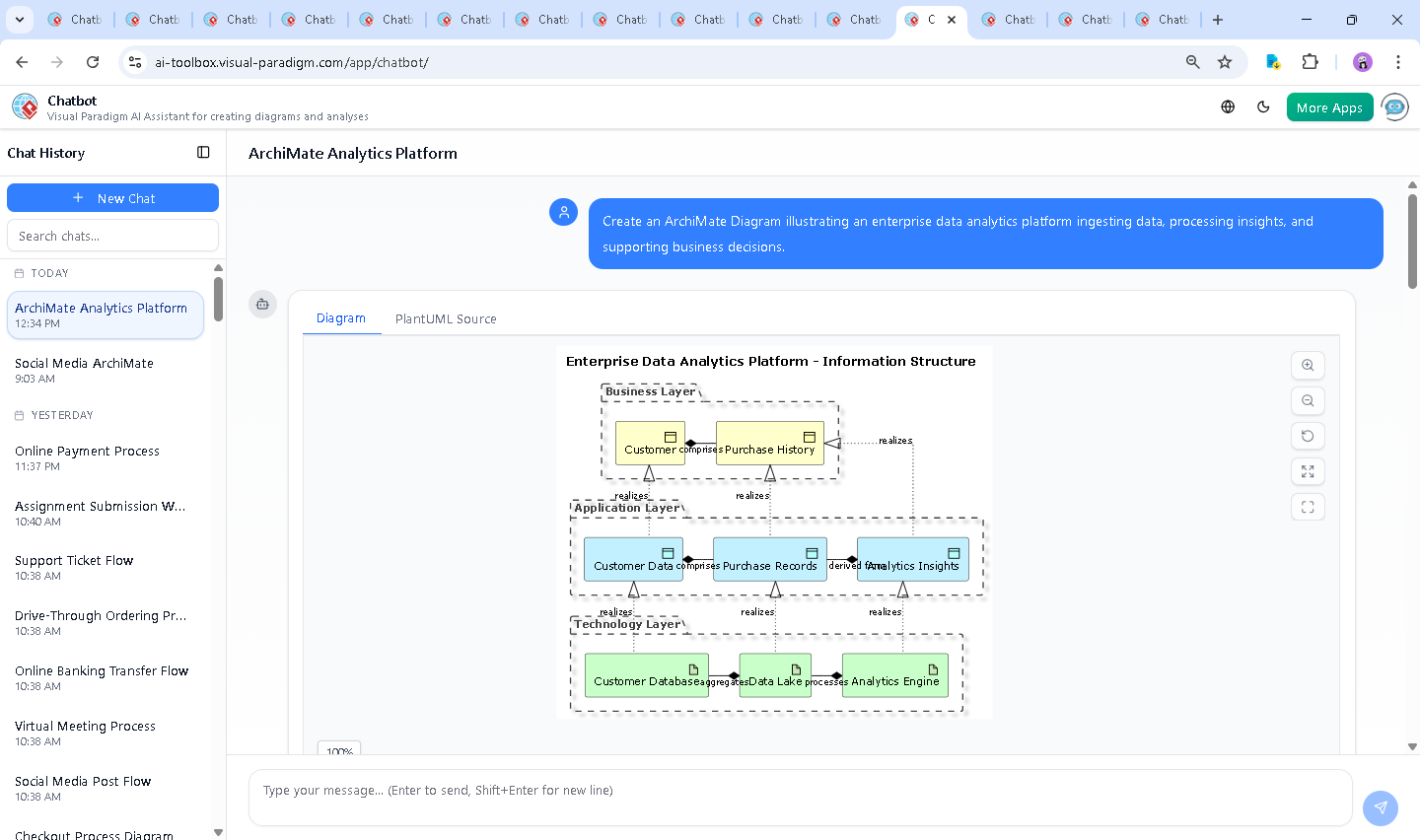 Screenshot of the Visual Paradigm AI Chatbot interface showing the conversation history and real-time diagram generation for an enterprise data analytics platform.