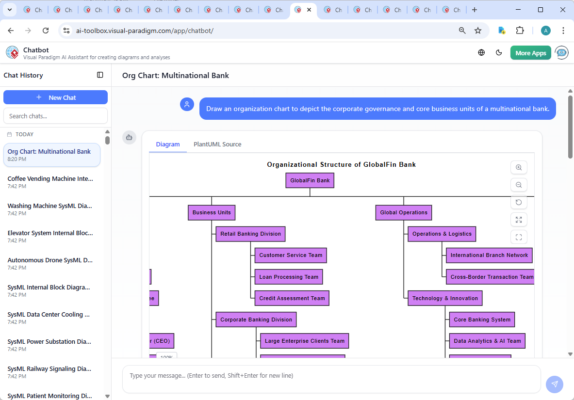 Screenshot of the Visual Paradigm AI Chatbot interface showing the conversation history and real-time diagram generation for the GlobalFin Bank organization chart.