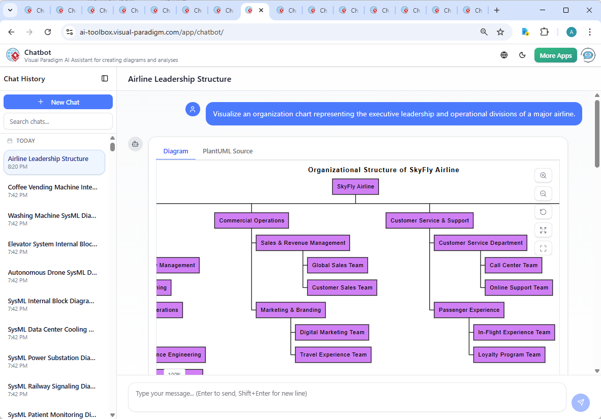 Screenshot of the Visual Paradigm AI Chatbot interface showing a conversation about the SkyFly Airline organization chart, including a request for CSO responsibilities and a detailed response.