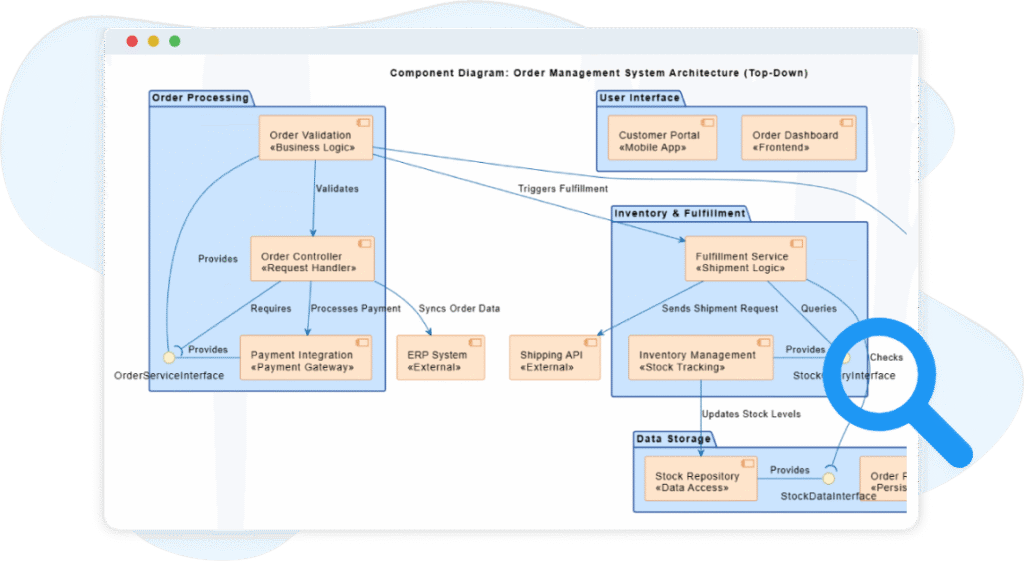 UML Component Diagram - AI Chatbot