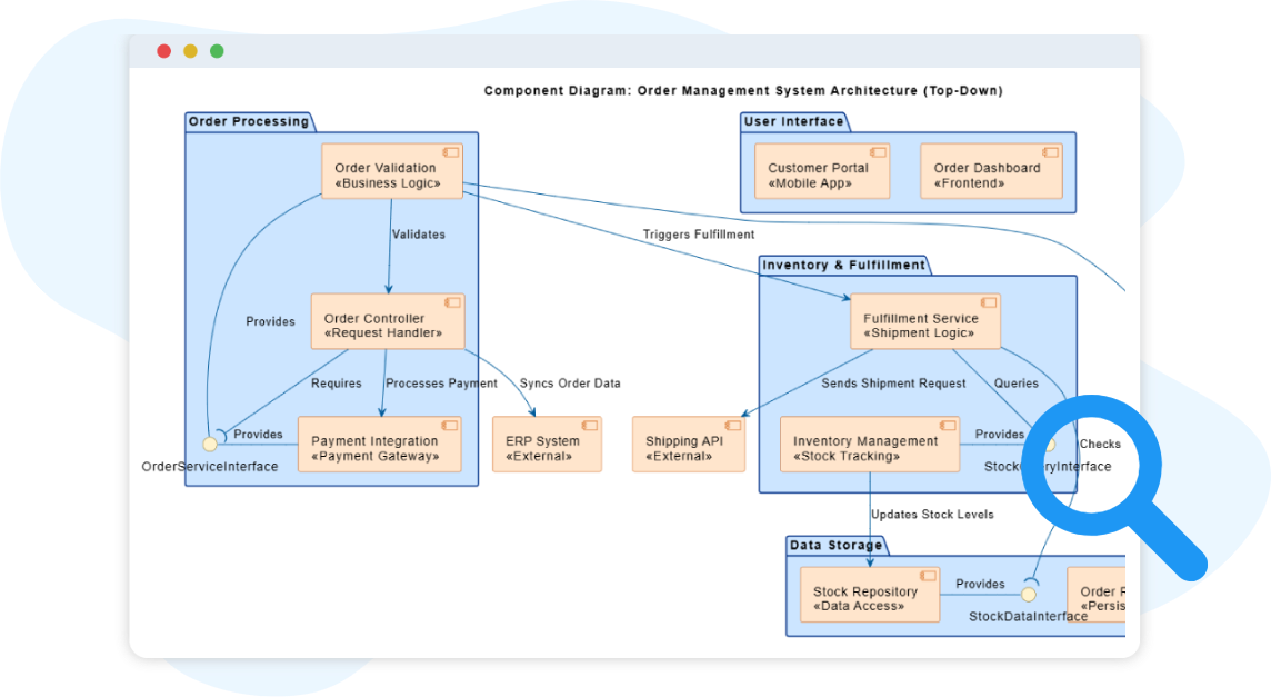 Key Concepts of a Component Diagram