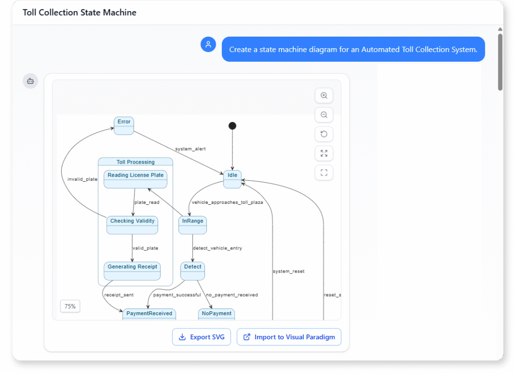 State Machine Diagram example of Automated Toll Collection System