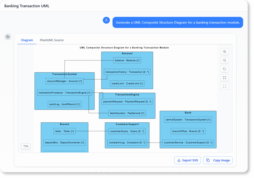 Generate a UML Composite Structure Diagram for a banking transaction module.