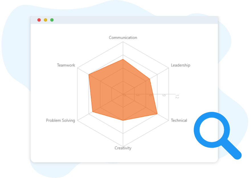Key Concepts of Charts