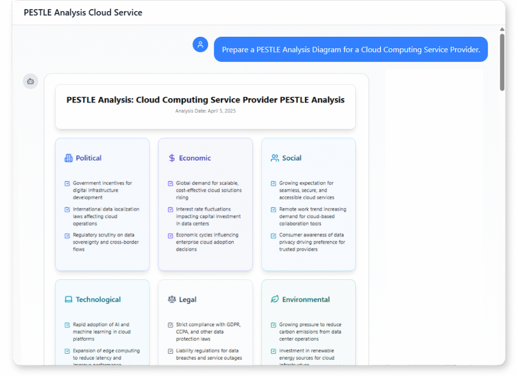 PESTLE example of Cloud Computing Service Provider
