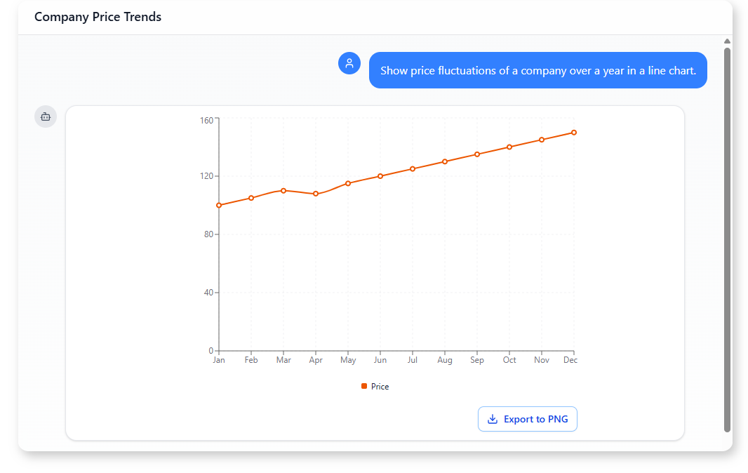 Chart - AI Chatbot