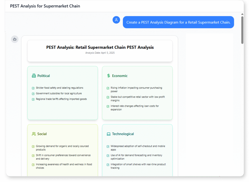 PEST example of Retail Supermarket Chain