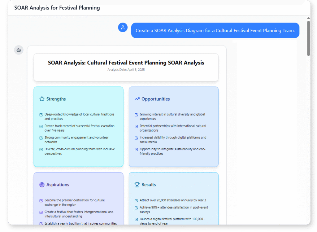 "Create a SOAR Analysis Diagram for a Cultural Festival Event Planning Team. "