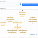 please generate activity diagram for Data enrichment pipelines.