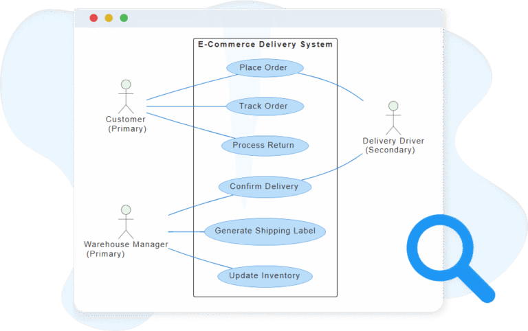Key Concepts of a Use Case Diagram