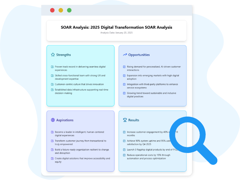 Key Concepts of a SOAR Analysis Diagram