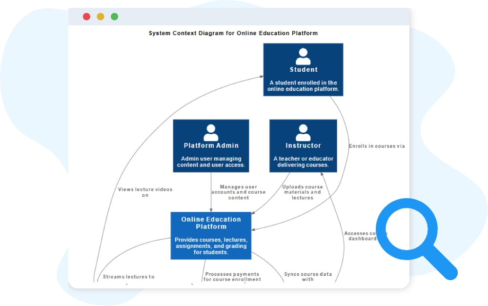 C4 System Context - AI Chatbot