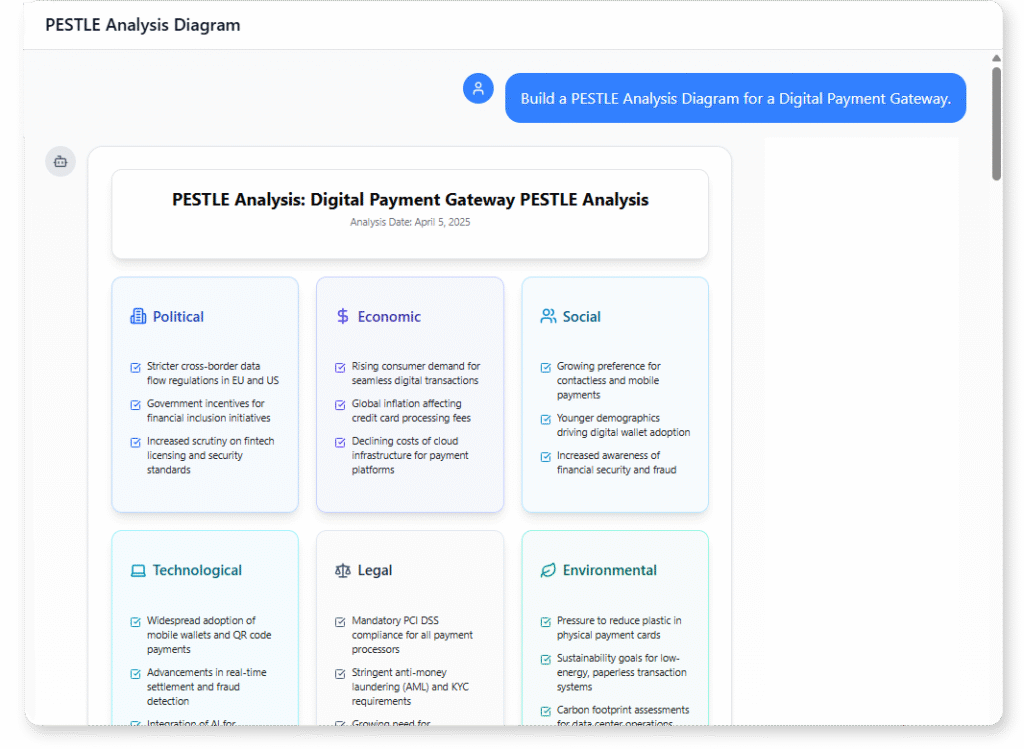 PESTLE example of Digital Payment Gateway