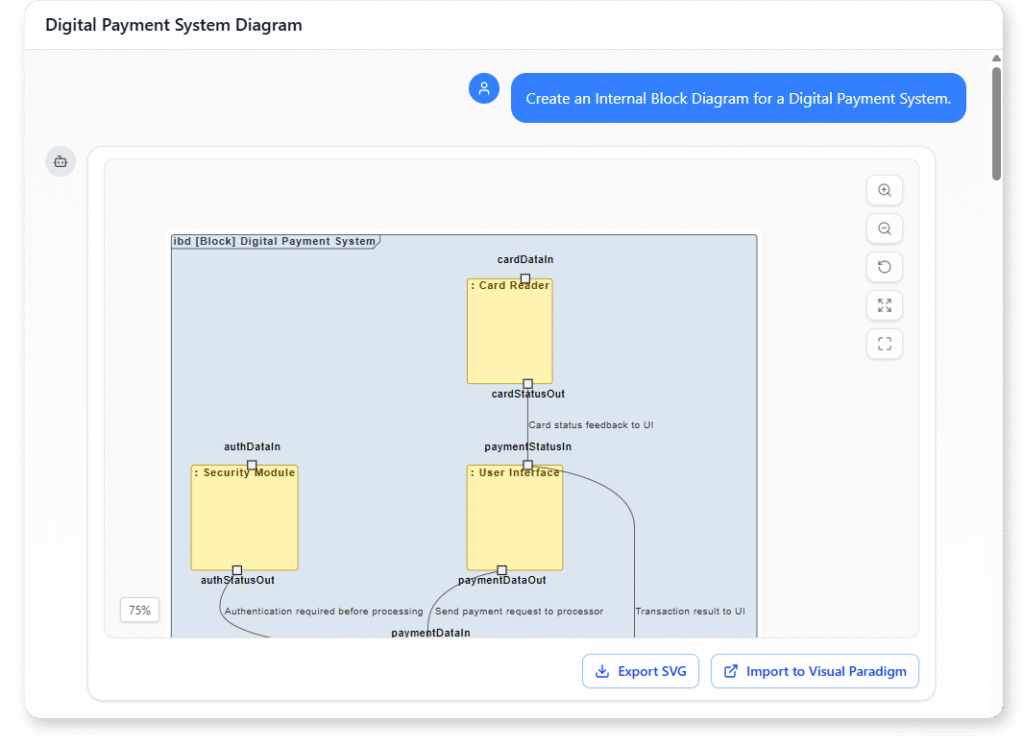Create an Internal Block Diagram for a Digital Payment System.