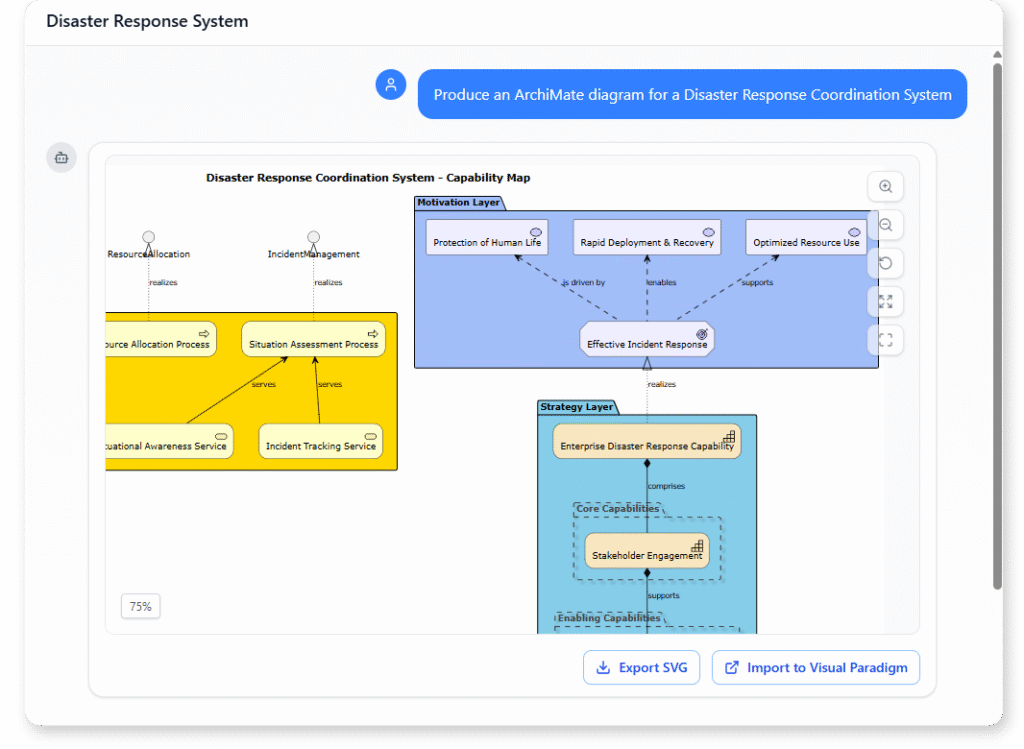 ArchiMate Diagram example of Disaster Response Coordination System