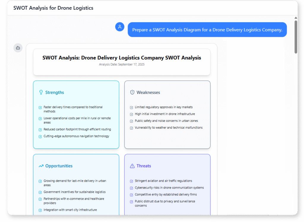 SWOT analysis example of Drone Delivery Logistics Company