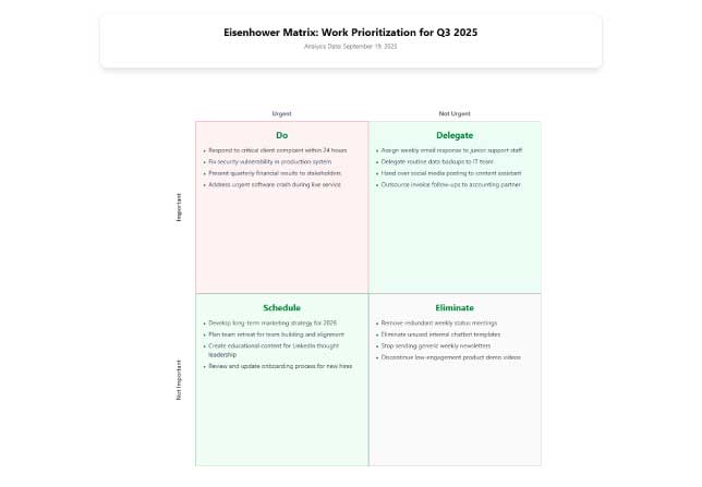 Eisenhower Matrix Diagram Generator