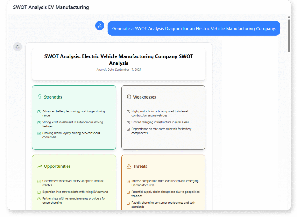 SWOT analysis example of Electric Vehicle Manufacturing Company