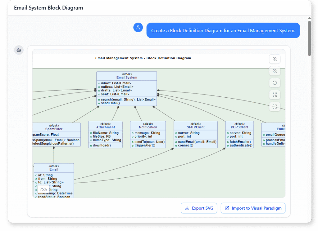 Create a Block Definition Diagram for an Email Management System.