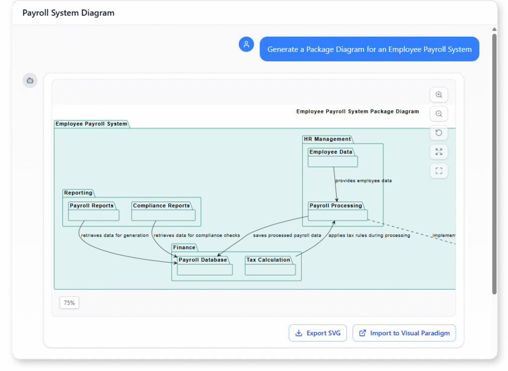 UML Package Diagram example of Employee Payroll System