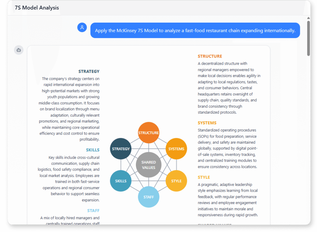 Apply the McKinsey 7S Model to analyze a fast-food restaurant chain expanding internationally.