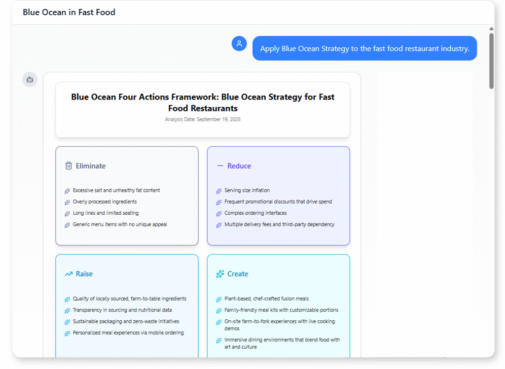 Apply Blue Ocean Strategy to the fast food restaurant industry.