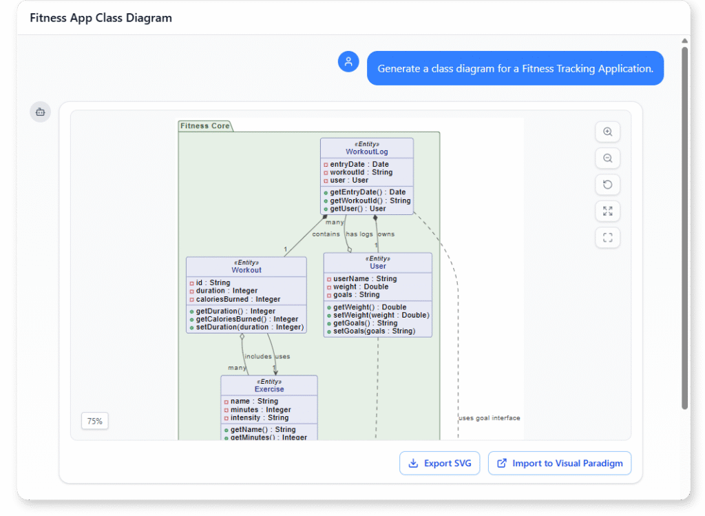 Example of Generate a class diagram for a Fitness Tracking Application.