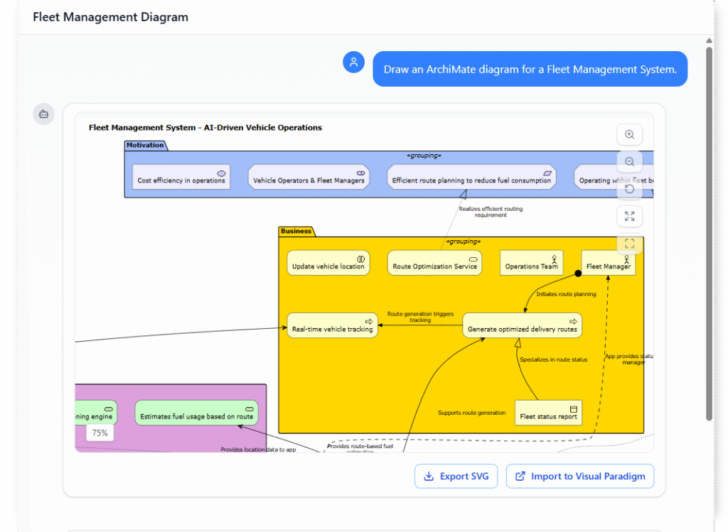 ArchiMate Diagram example of Fleet Management System