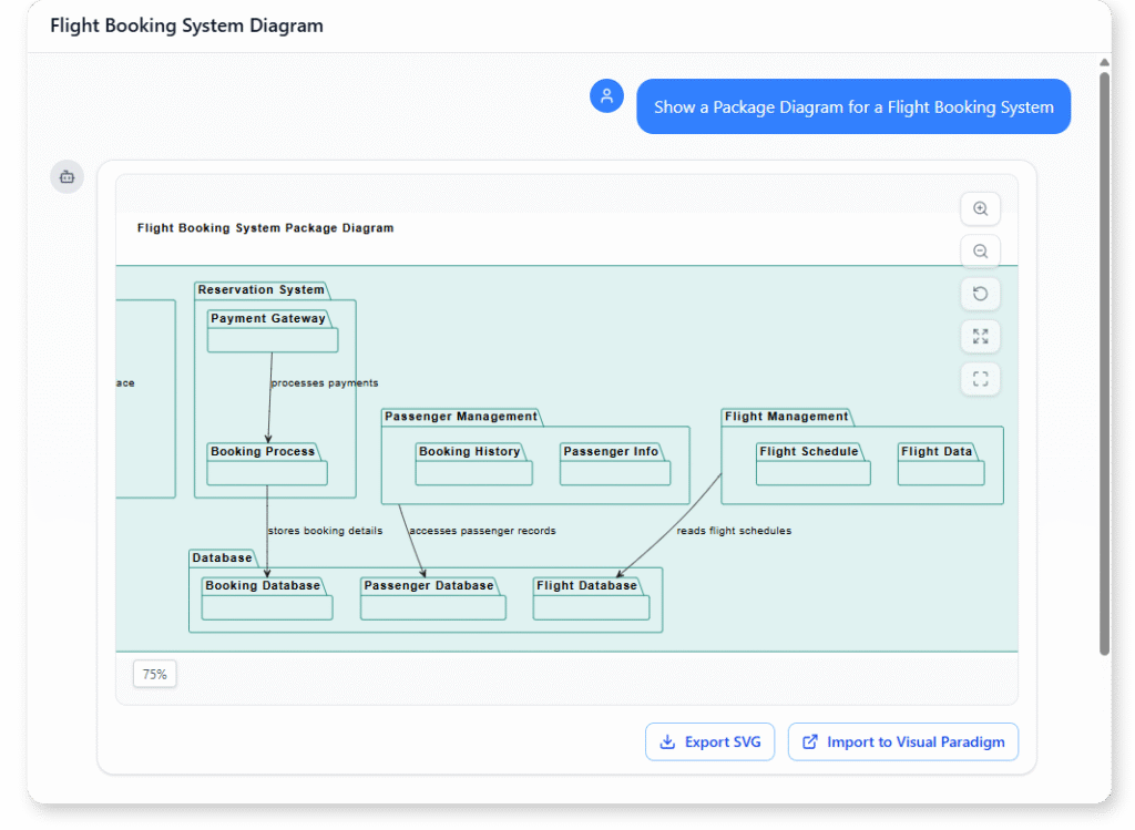UML Package Diagram example of Flight Booking System