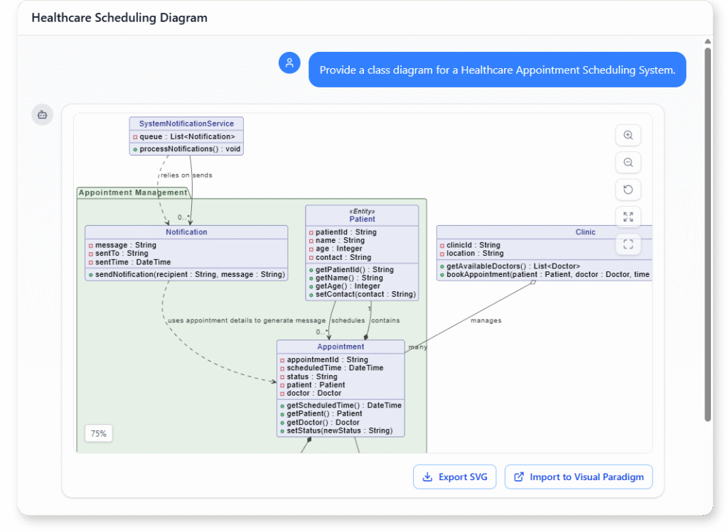 Example of "Provide a class diagram for a Healthcare Appointment Scheduling System."