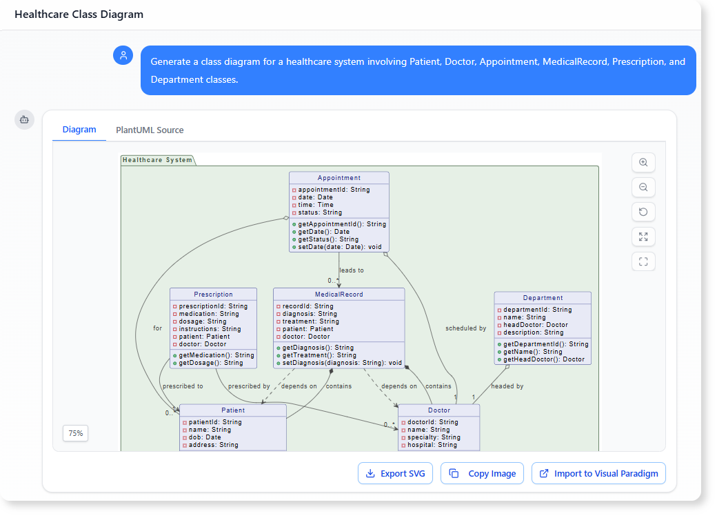 Generate a class diagram for a healthcare system involving Patient, Doctor, Appointment, MedicalRecord, Prescription, and Department classes.