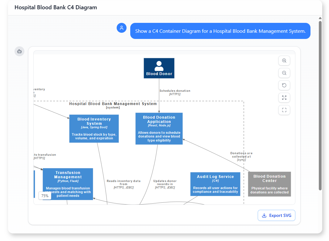 C4 Container Flowchart C4 Container Diagram - AI Chatbot