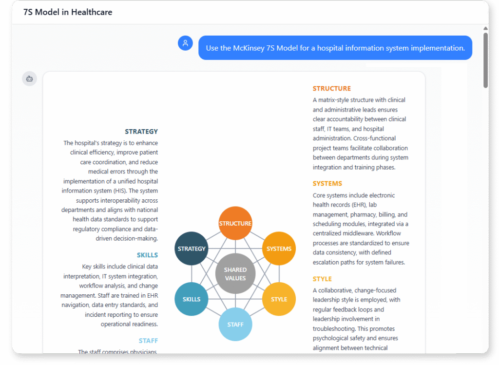 Use the McKinsey 7S Model for a hospital information system implementation.