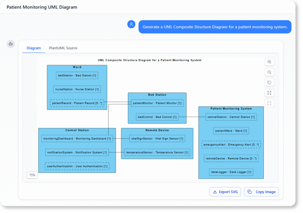 Generate a UML Composite Structure Diagram for a patient monitoring system.