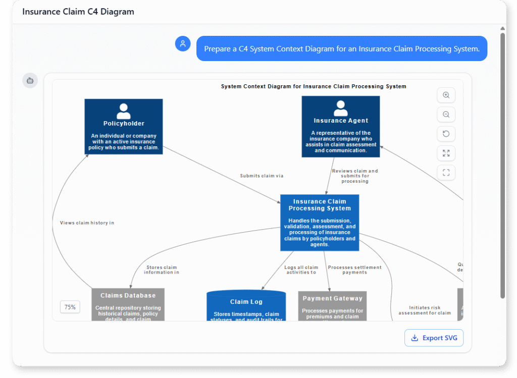 Creating diagram for "Prepare a C4 System Context Diagram for an Insurance Claim Processing System."
