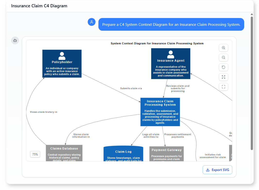 C4 System Context - AI Chatbot