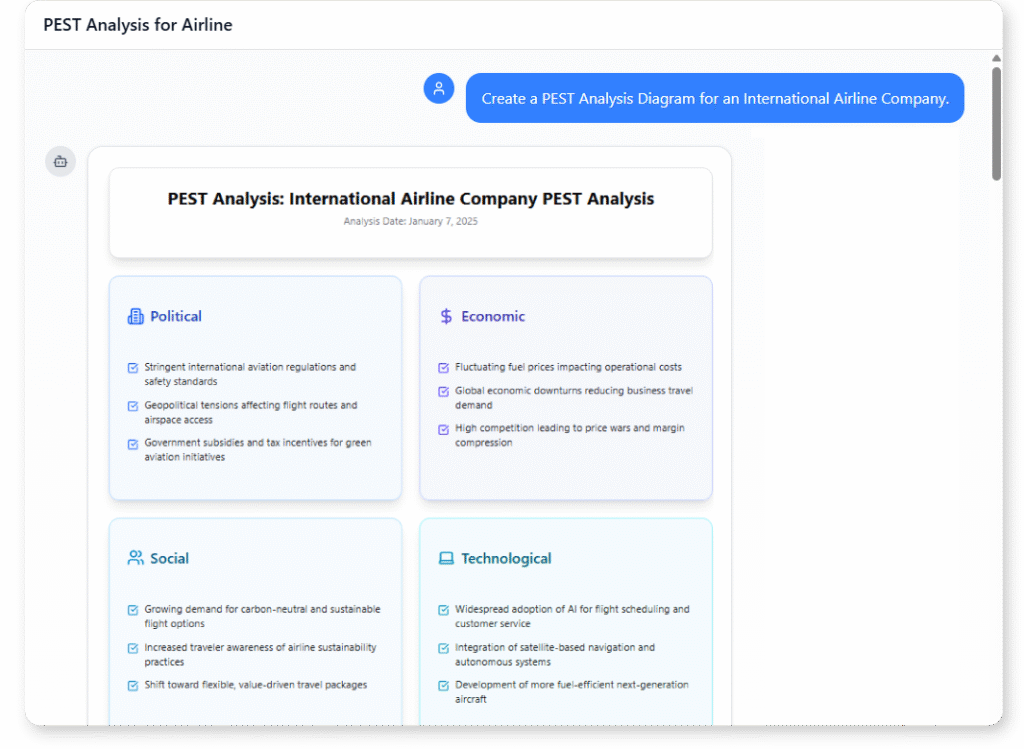 PEST example of International Airline Company