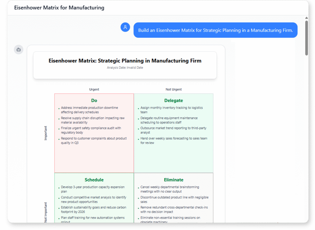 Eisenhower Matrix for Strategic Planning in a Manufacturing Firm