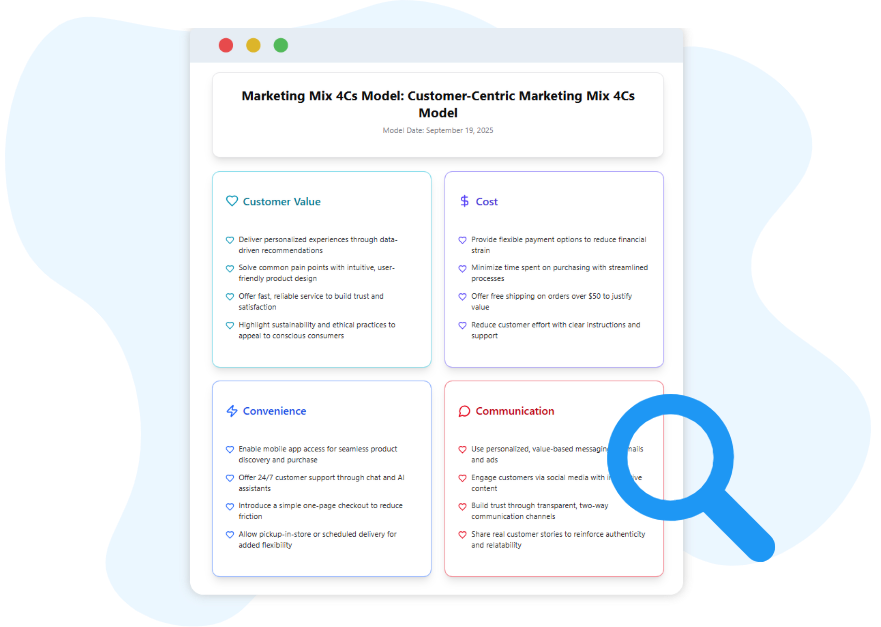 Key Concepts of a Marketing Mix 4C’s Model