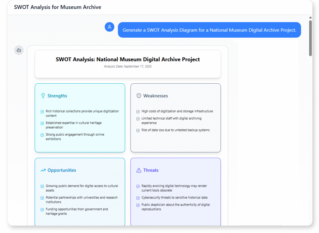 SWOT analysis example of National Museum Digital Archive Project