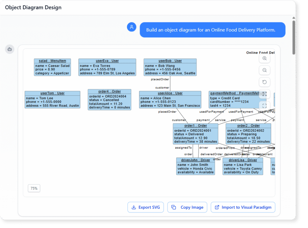 Object Diagram example of