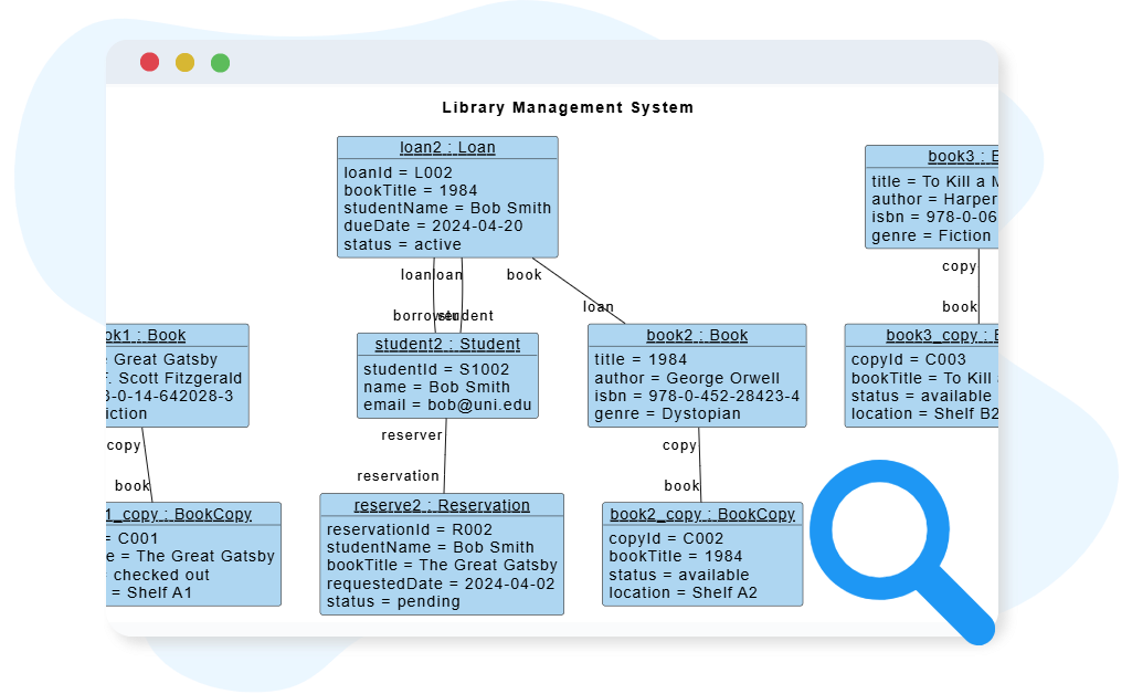 Key Concepts of an Object Diagram