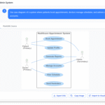 Online Appointment System examples