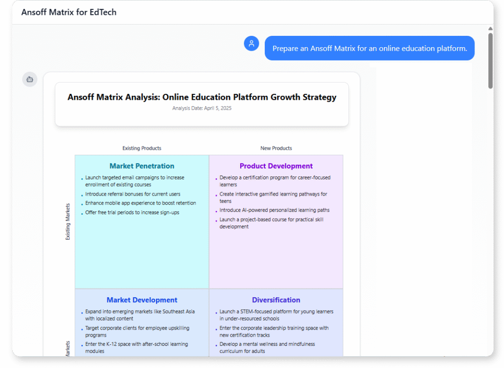 Ansoff Matrix: example of Online Education Platform