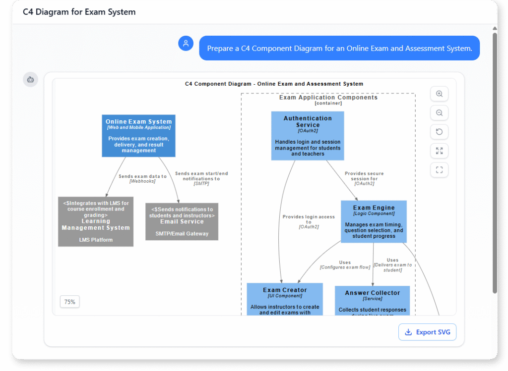 C4 Component Diagram Example of