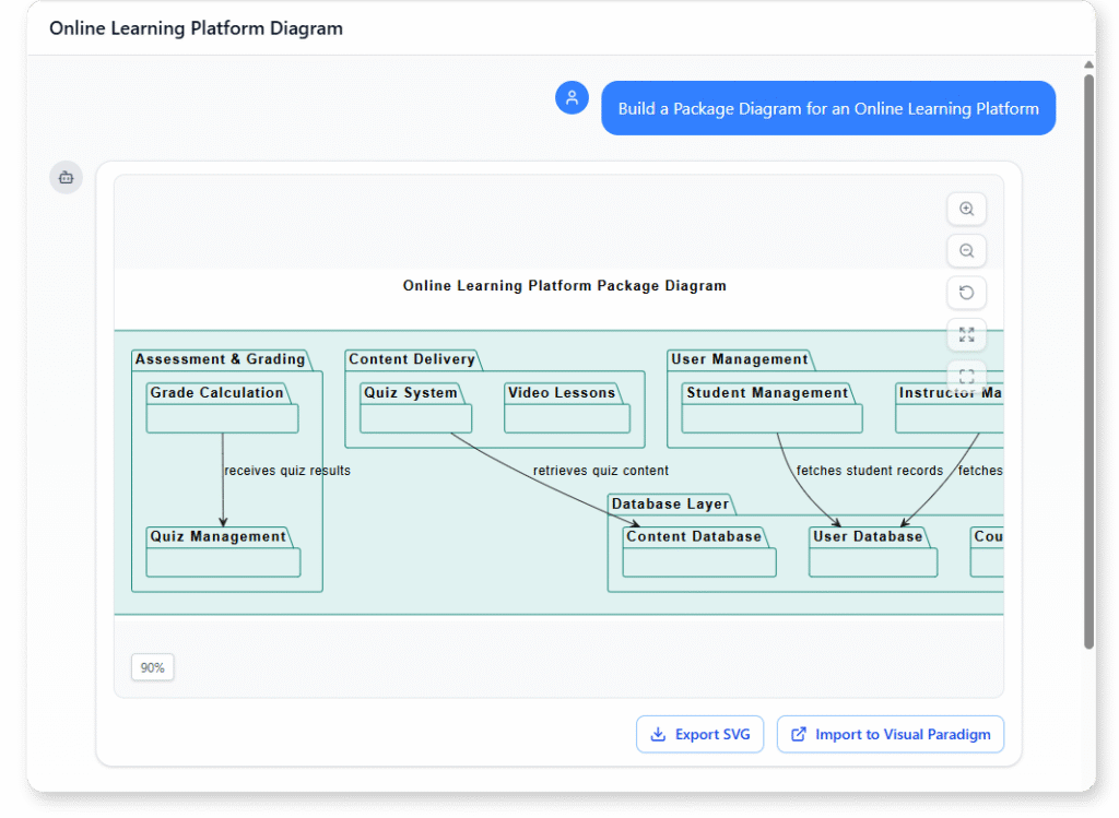 UML Package Diagram example of Online Learning Platform