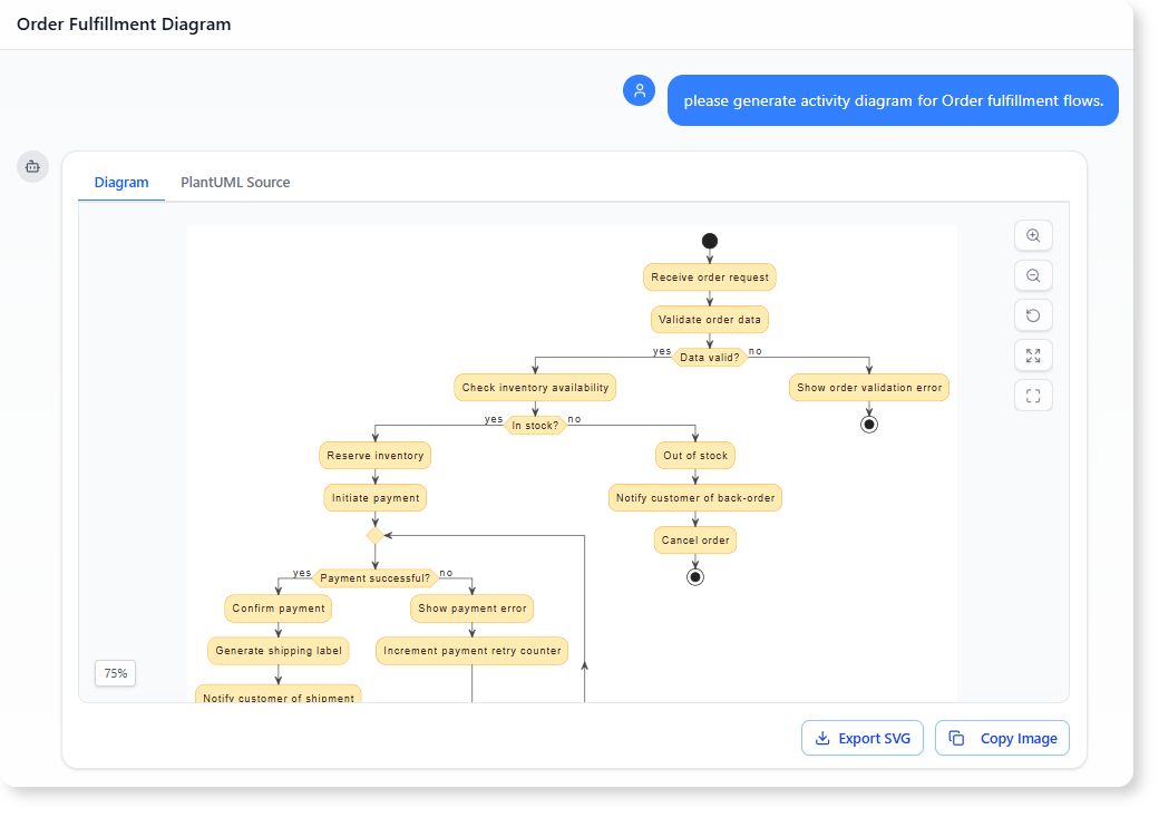 please generate activity diagram for Order fulfillment flows.
